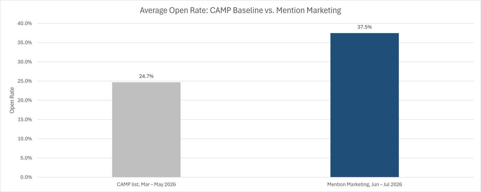 California Association of Mortgage Professionals results